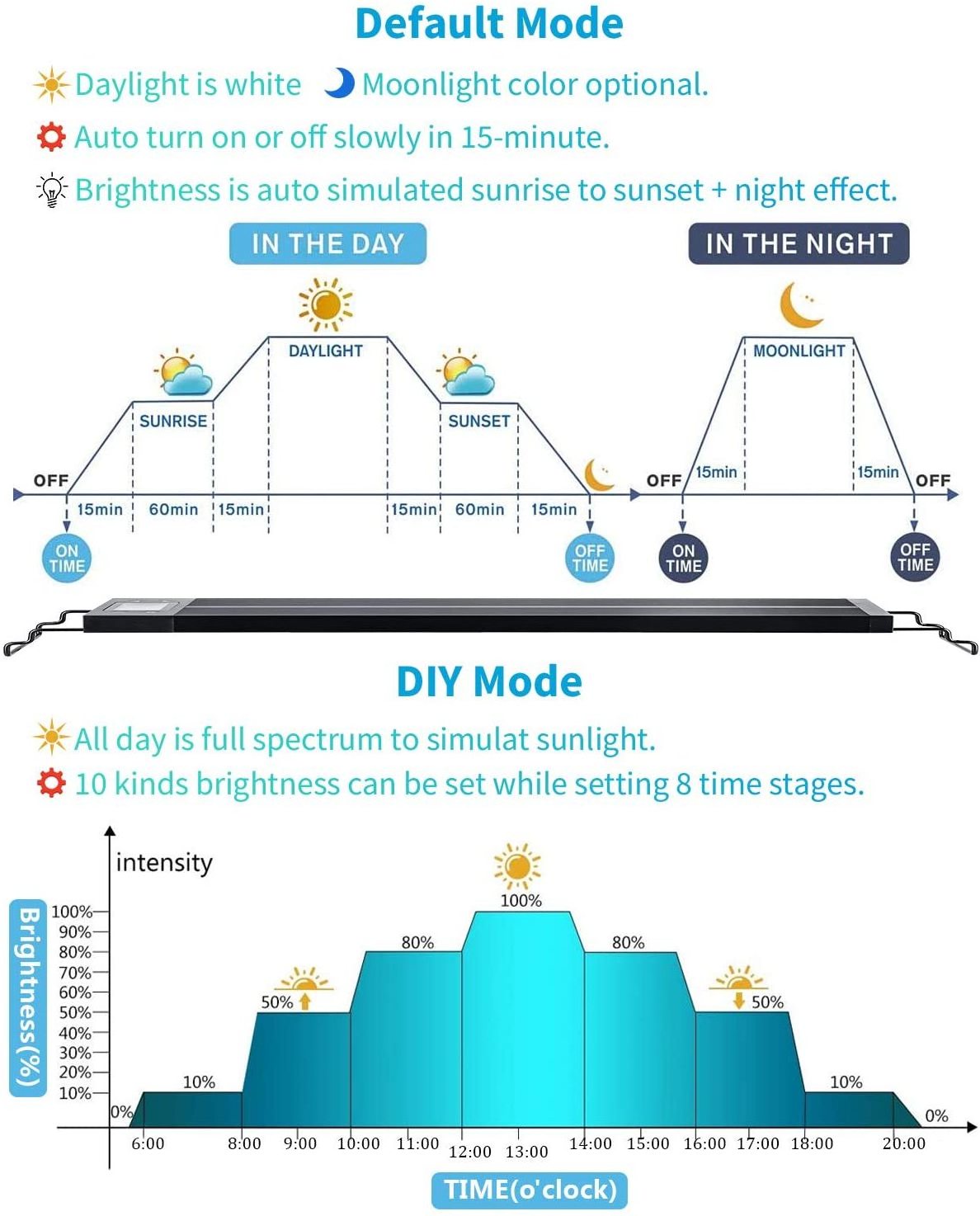 Fullgain Chinese 30 90 120 cm 46w Full Spectrum Freshwater Led Aquarium Home Lamp 6ft Aquarium Led Light With Timer Accessories