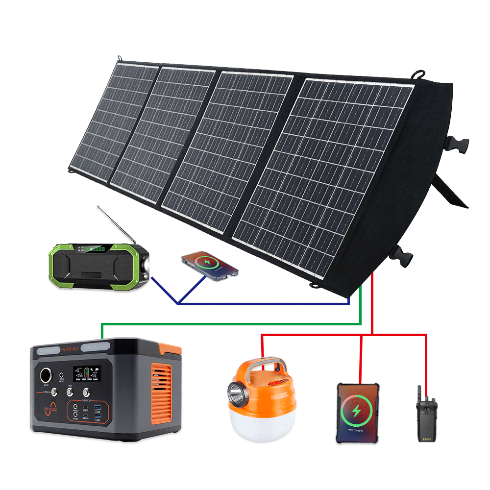 220v 250w 250 300 watt 100kw mono photovoltaic solar panel solar panel Portable Folding Solar Panel