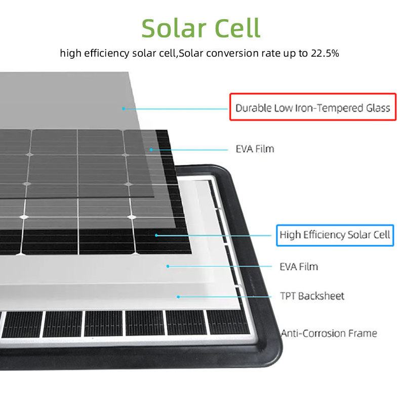 usb c DC mini usb solar panel kit for smart surveillance trial camera ring camera usb-c; barrel-plug