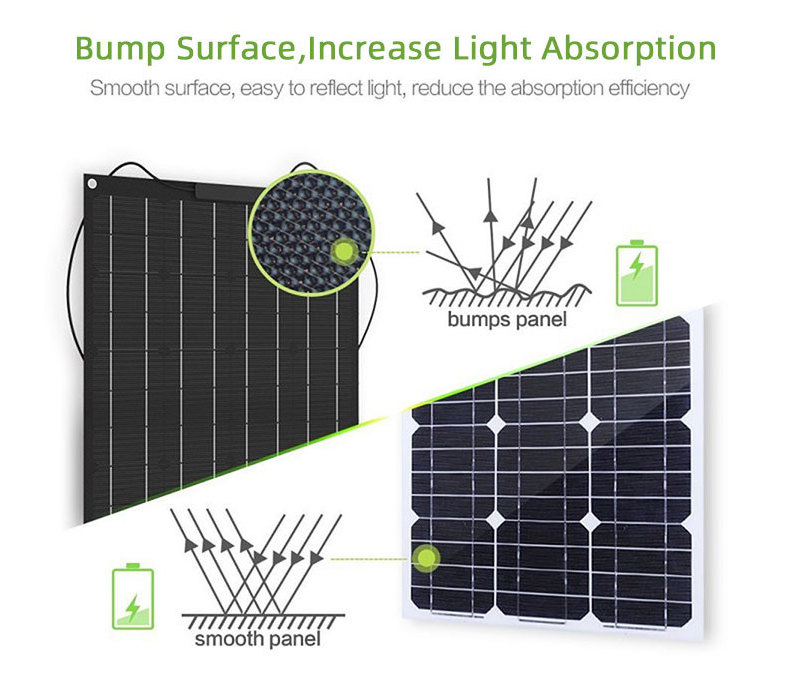 250w 250 300 watt germany solar panels 220v 100kw mono solar panel 330w photovoltaic solar panel