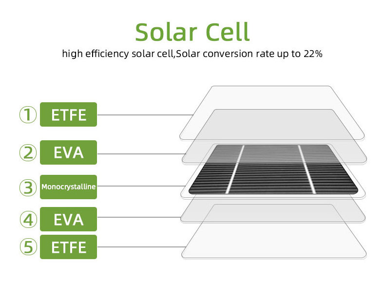 Customized 380W 200 Watt Panels 1000 Watts Flexible Solar Panel