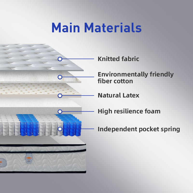 Euro Style King Size Hotel Bed Mattress Sleep Well Latex Foam Compressed Independent Pocket Spring Mattress In A Box