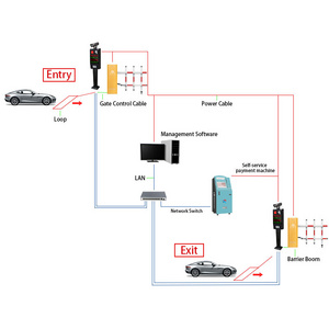 RFID Boom Barrier Parking System Access Control Road Barrier Gate With Ticket Dispenser car parking