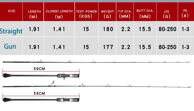 Funadaiko Supplier Japan Carbon Solid Slow Rocking Rod Iron Plate 1.9m Boat Fishing Slow Jig Rod