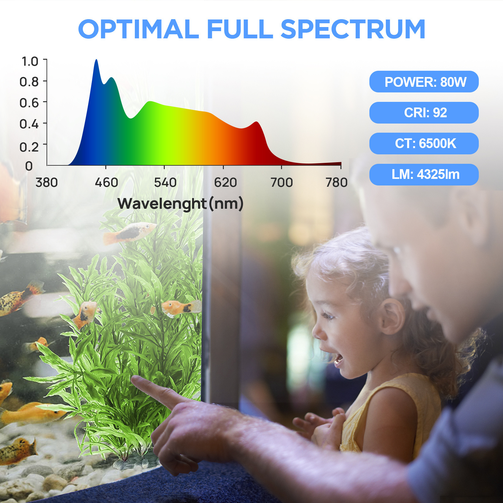 Full Spectrum 92 High CRI 80W Planted LED Aquarium Lighting for 45-60cm Freshwater Fish Tank