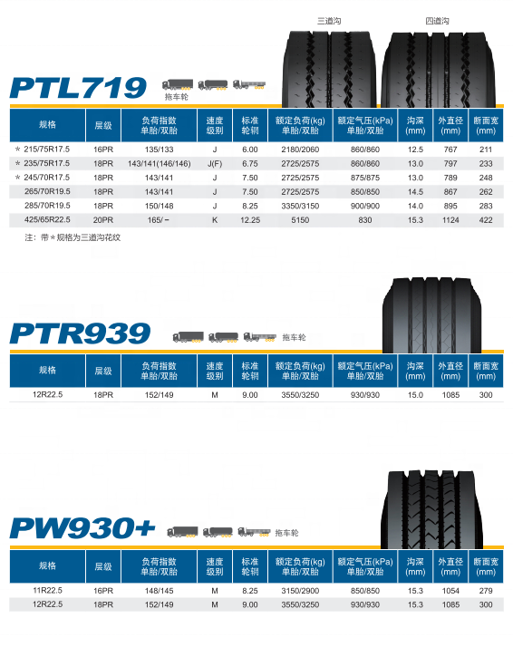 PRIMEWELL215/75r17.5 235/75r17.5 245/70R17.5 245/70R19.5 265/70R19.5 Tubeless radial truck tires