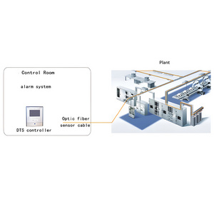 Highest Quality TMS Smart Monitoring System Advantages In Terms of Performance Safety and Cost-effectiveness