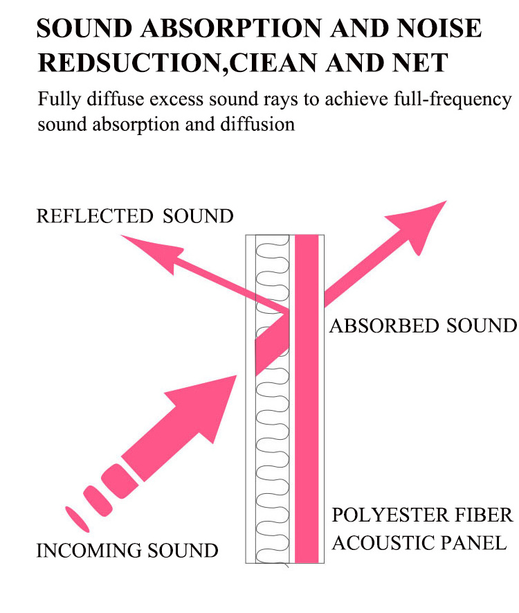 Hexagon Polyester Fiber Acoustic Panel Soundproof Wall Absorbing Panels Sound Insalution Acoustic Felt Panel