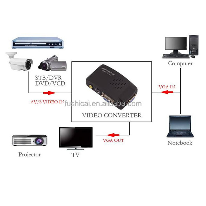 BOX SIGNAL AV Adapter TV Converter Switch for S-Video VGA PC Audio & Video Accessories