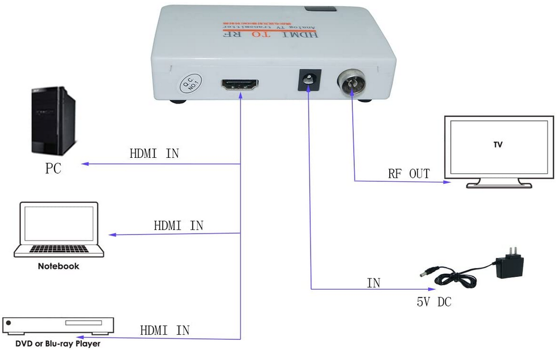 Coaxial AV Converter Adapter Box TV Transmitter With Remote Control Mini HD to RF Converter Analog TV Receiver