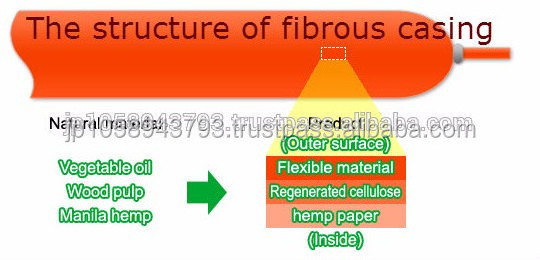 High perfomance sheep casing for sausage Fibrous casings with multiple functions made in Japan