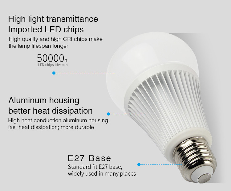 RGB CCT LED Light Bulb FUT012 Color Changing 9W E26 E27 B22 Screw Base RGBW Flood Light Bulb Milight Factory MiBoxer Bombillas