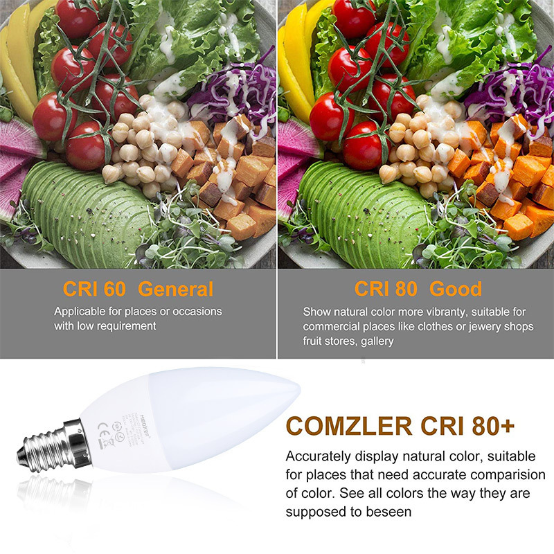 FUT108 E14 LED Candle Bulb Dimmable 4W RGB+CCT AC100/240V 300Lumens 2700K~6500K Color Temperature MiLight Remote Control