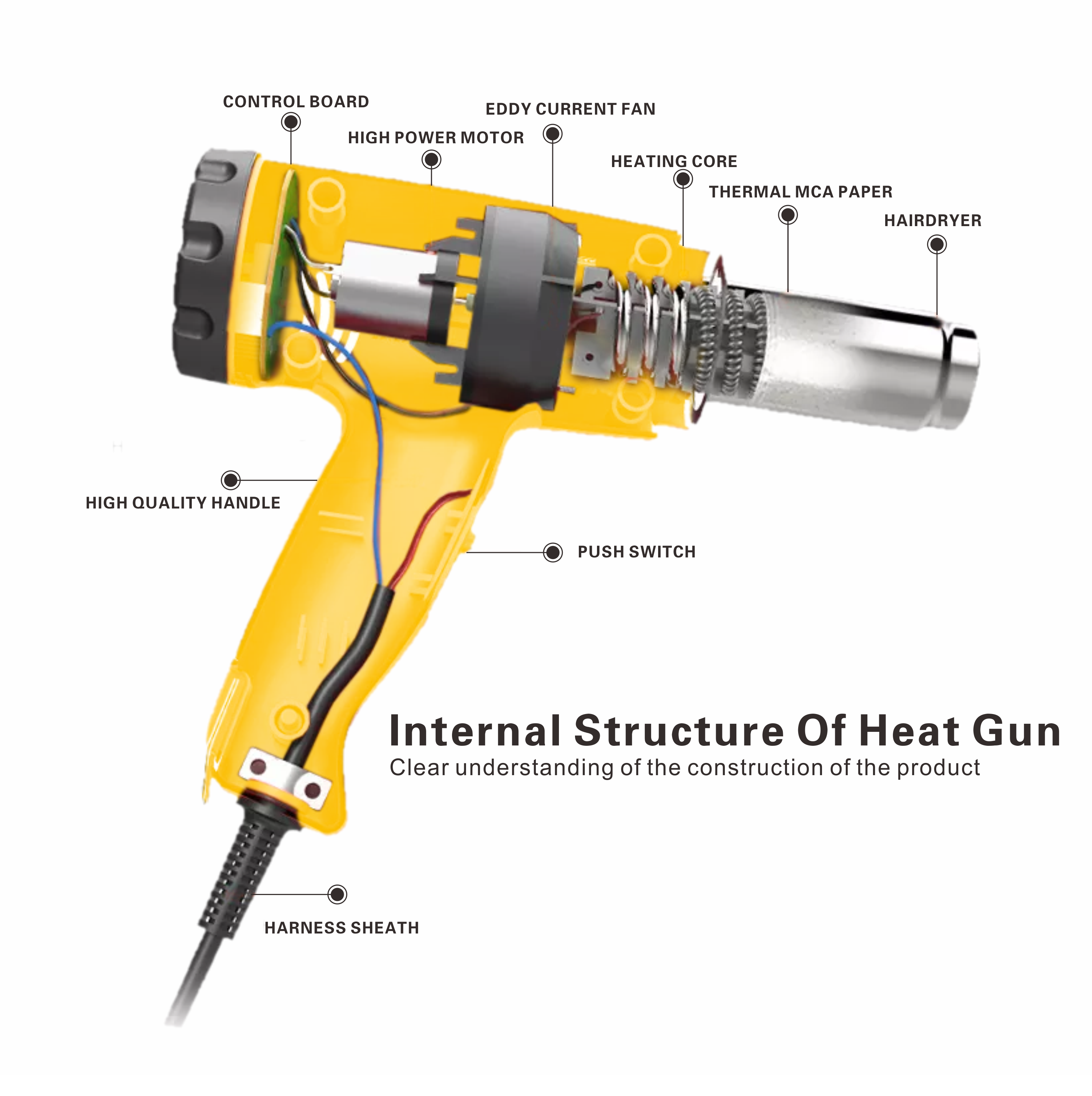 1800w Hot Air Gun  Heat Gun With Continuous Temperature Control mini heat gun