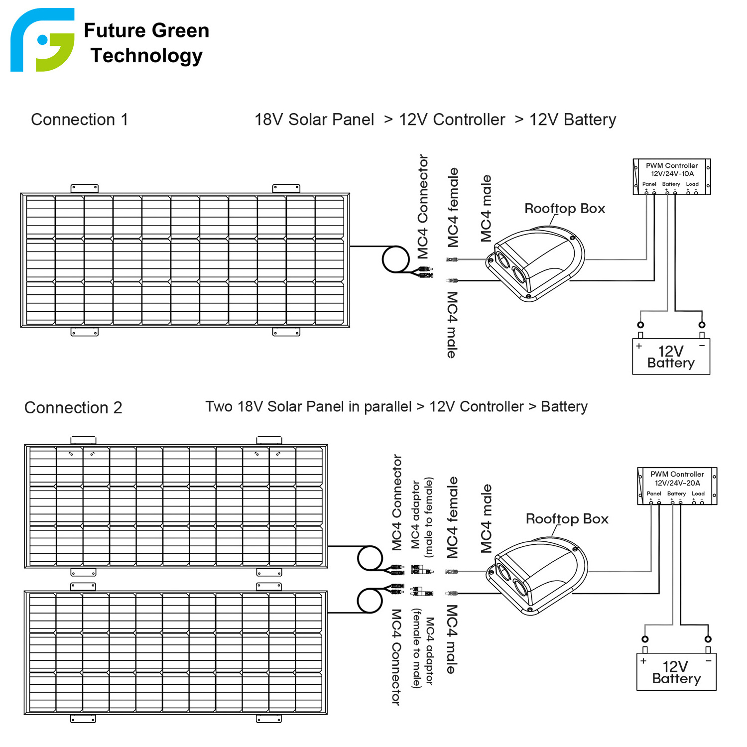 OEM 100W 200W 400W Mono Boat Energy System 12V 24V 30A PWM Charge Controller RV Solar Panel Kit