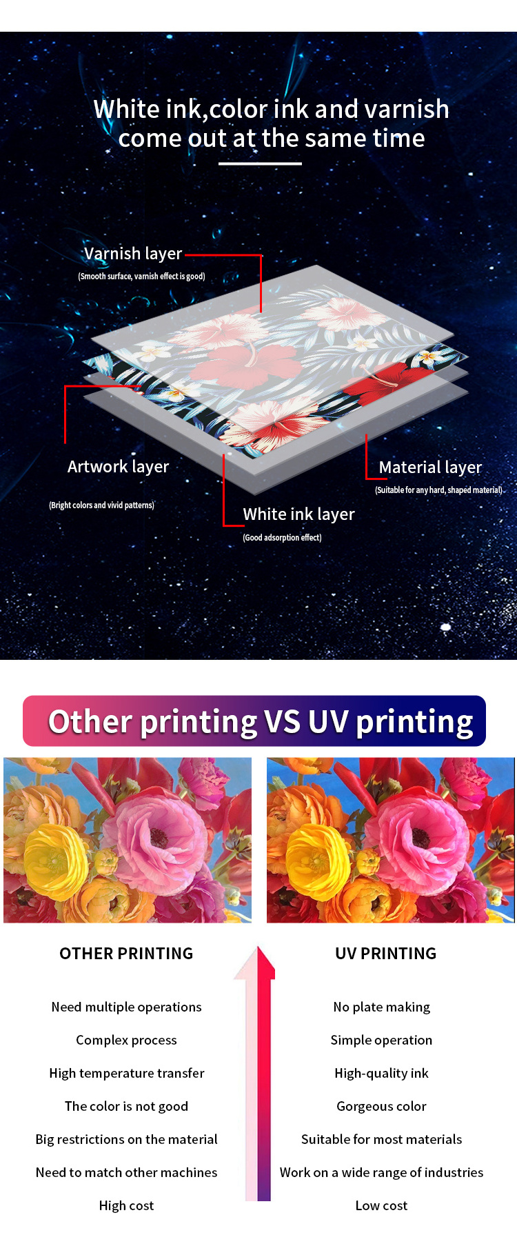 2023 New Print Technology uv dtf 2 in 1 30cm Mini A3 DTF UV A4 Printer Roll to Roll  Impresora UV DTF Sheet Printer