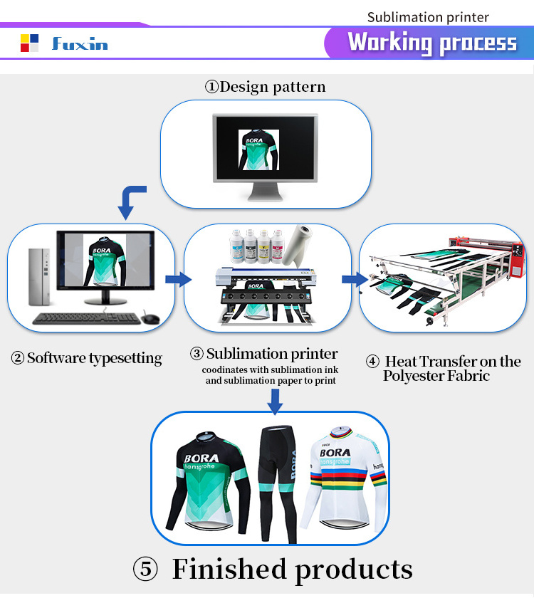 Large Format Sublimation Printer 1.9m Sublimation Printing Machines Automatically