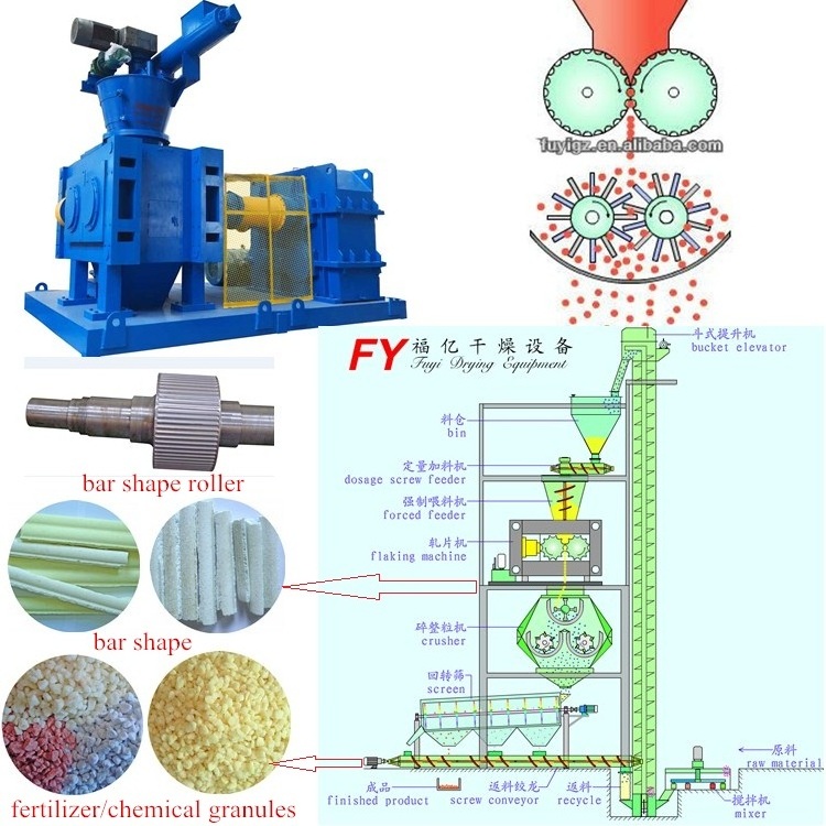 CE  approved, cat litter making machine / bentonite cat litter / cat litter machine