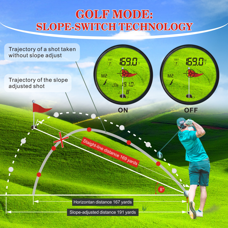 Goodero Laser Disc Golf rangefinder Visual Vibration Laser Rangefinder for Golf Hunting Range Finder