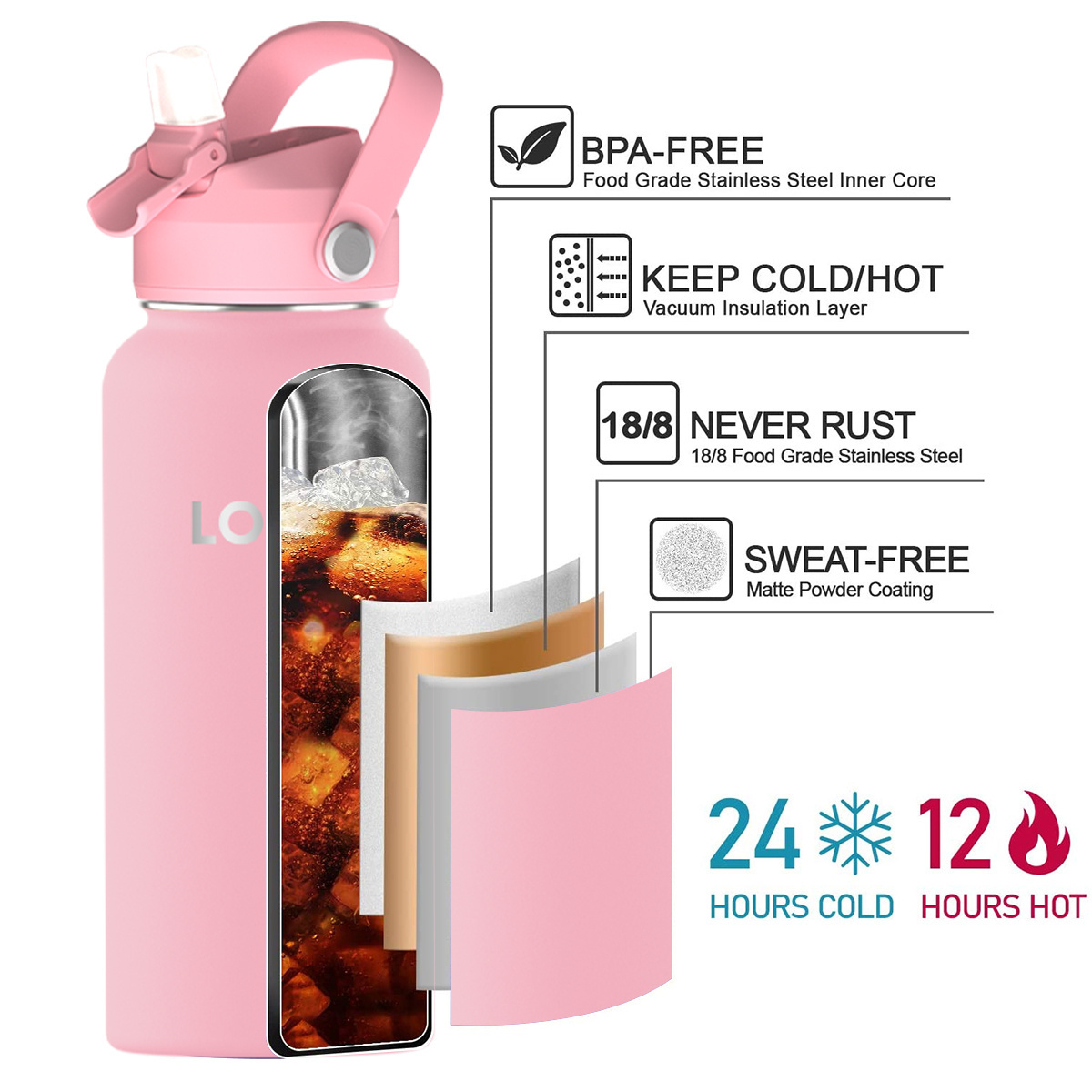 Custom Logo 32 oz Stainless Steel Double Wall Insulated Sports Water Bottle with Lid and Straw