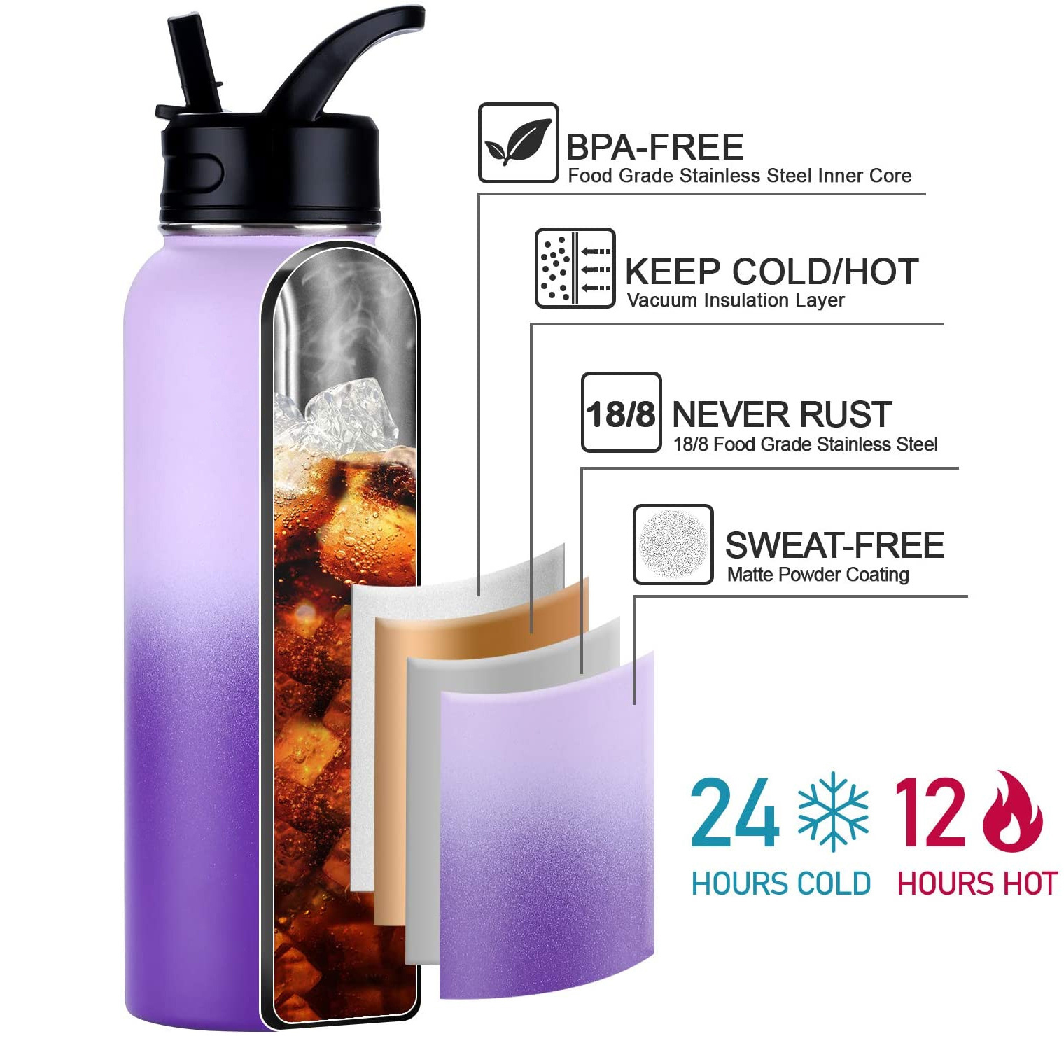 Customized Logo Double Walled 304 Insulated Stainless Steel Sports Water Bottle with Straw Lid