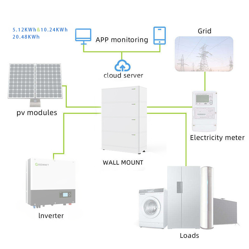 FX POWER All In One Portable Home Solar Energy Storage Systems 5 10 20 30 kwh Lithium Battery 48v 200ah For Home Use Storage