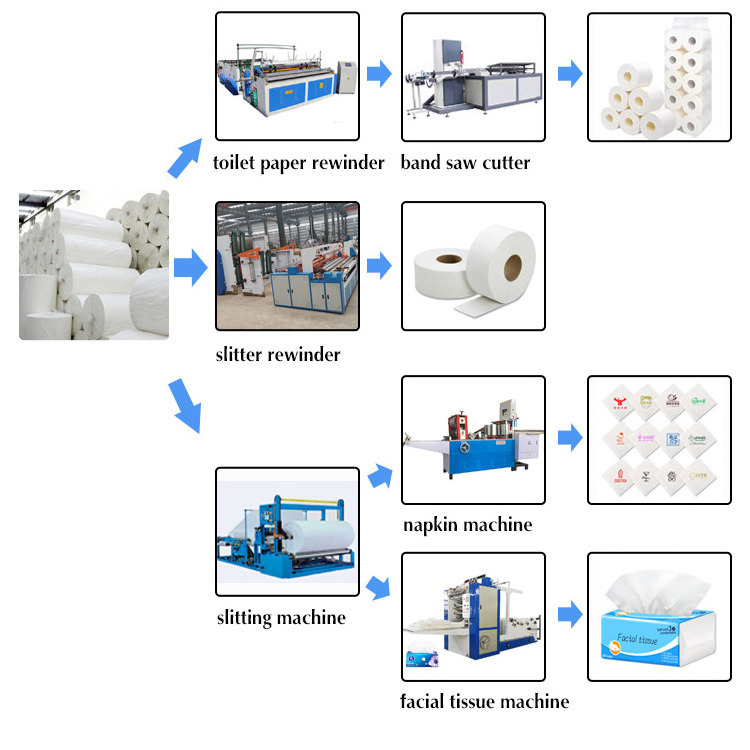 Small manufacturing machines for small business ideas tissue paper making machine