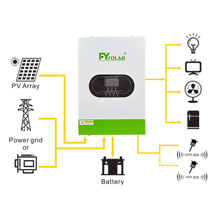 solar power system complete kit 3kw 5kw 6kw 8kw 10kw full set off grid solar panel system for home solar energy system