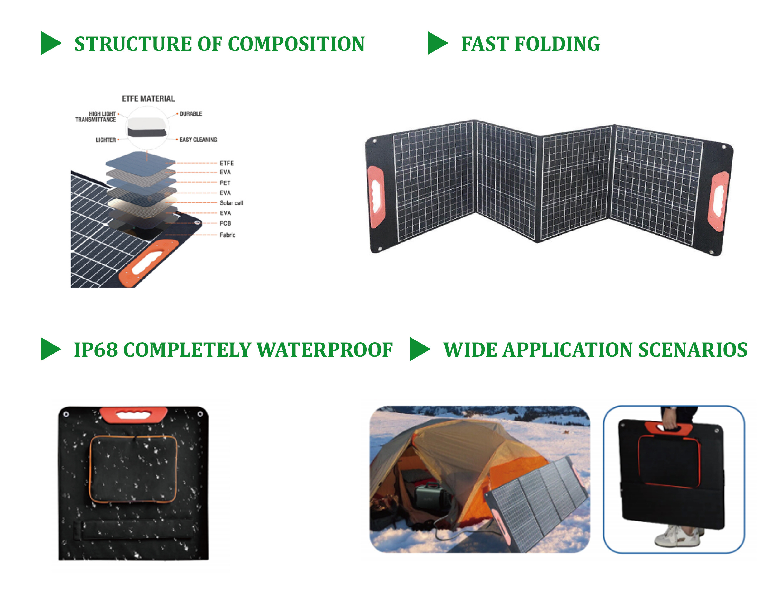 Customizable Monocrystalline outdoor camping 100W 120W 200W 240W portable solar panel 200w portable solar panels foldable