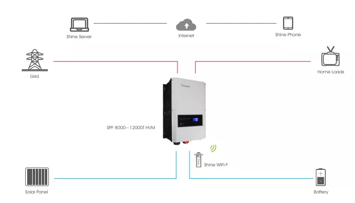 off grid solar energy system 5kw 10kw 6kw 8kw solar panel kit 10kw off grid solar power system 3kw