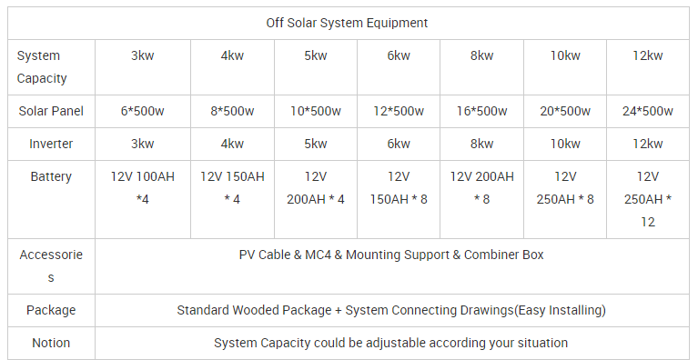 off grid solar energy system 5kw 10kw 6kw 8kw solar panel kit 10kw off grid solar power system 3kw