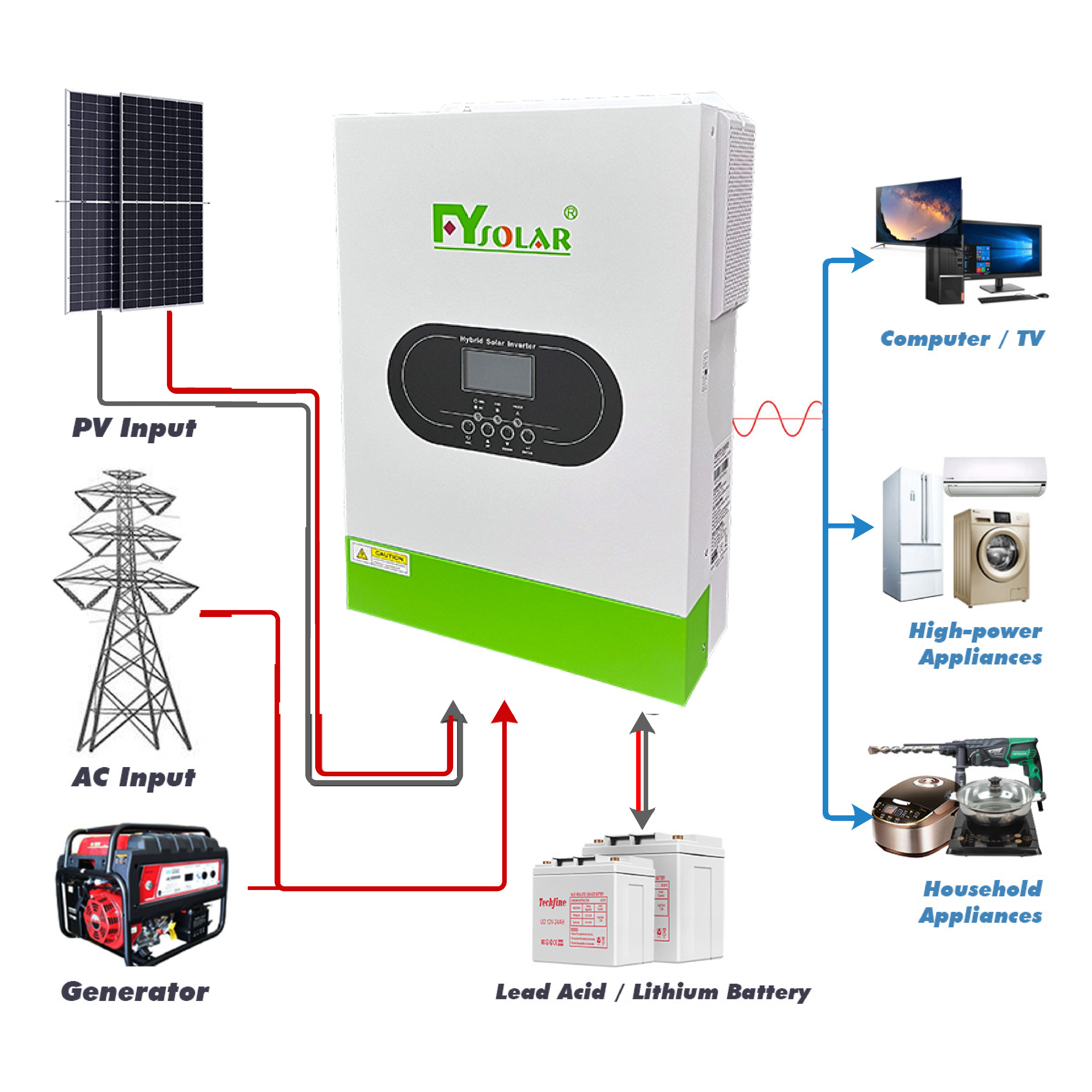 3kW 5kW 10kW Offf Grid Solar Power System 10kW 3kW 5kW Solar System Solar Kit Solar Panels System For Home