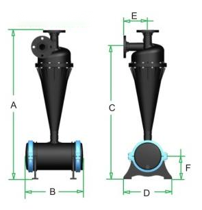 2 Inch Plastic Centrifugal Cyclone Hydraulic Water Sand Filter for Drip Irrigation System