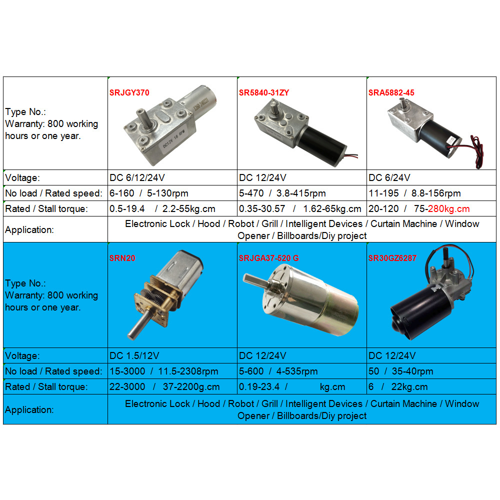 Custom 24 v 3-415rpm 30 rpm 3rpm 370 right angle rectangular turbo reduction gearbox 1-120kg.cm slow small gear dc motor 12v