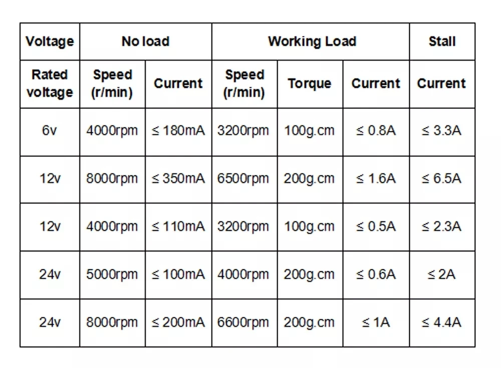 BringSmart 3157 6v small engine motor 12v high speed 4000-8000rpm electric motor part 24v high quality permanent magnet dc motor