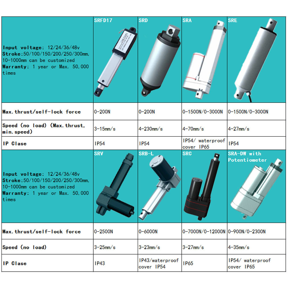 75mm 150mm 350mm 500mm 600 mm stroke 750 5000n with encoder potentiometer feedback solar 12 V reciprocating fast linear actuator