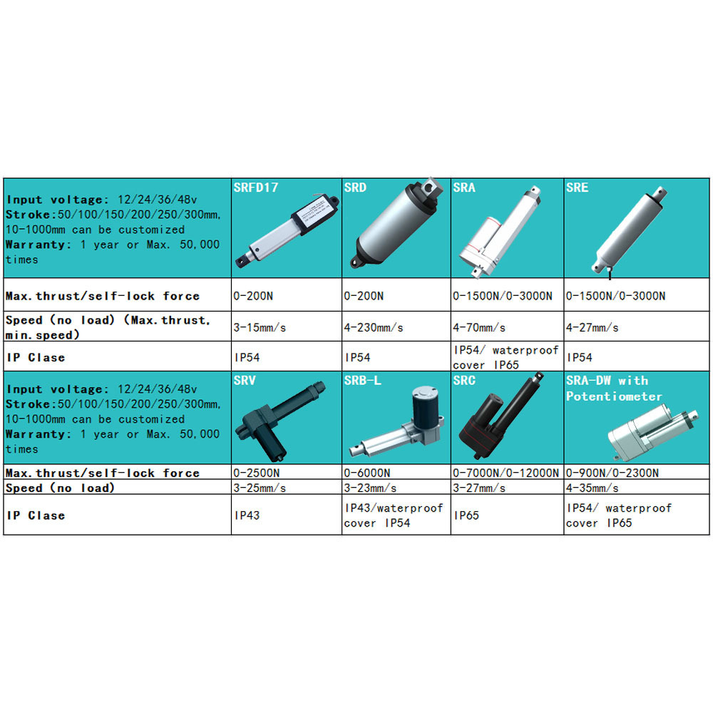 BringSmart TGA-A 12V 24V 36V 48V 2inch 1500N 4-27mm/s speed with limit switch 12v electrical linear actuator 50mm 1500n