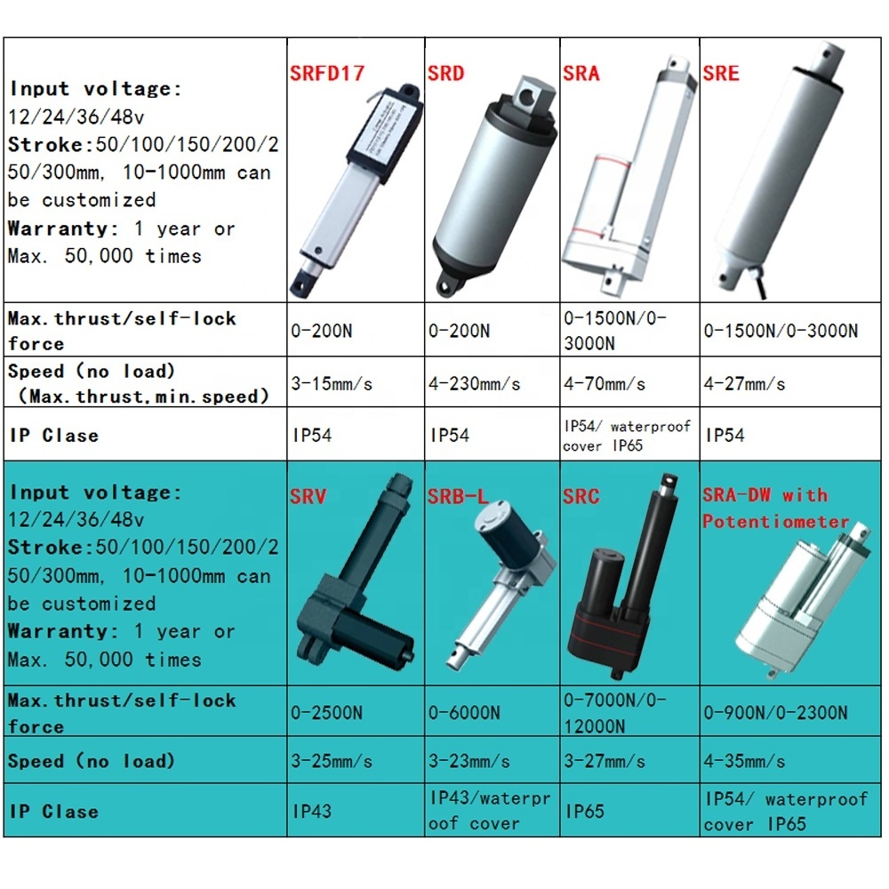 300mm 450mm 75 50mm 200 mm 500n 6000n telescopic tubular motor 24v 12 volt high speed torque electric micro linear actuator 12v