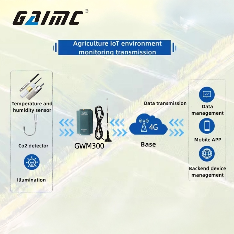 GAIMC GWM300 IOT wireless data transmission terminal equipment RS485 RS232 TTL Wireless transmission module