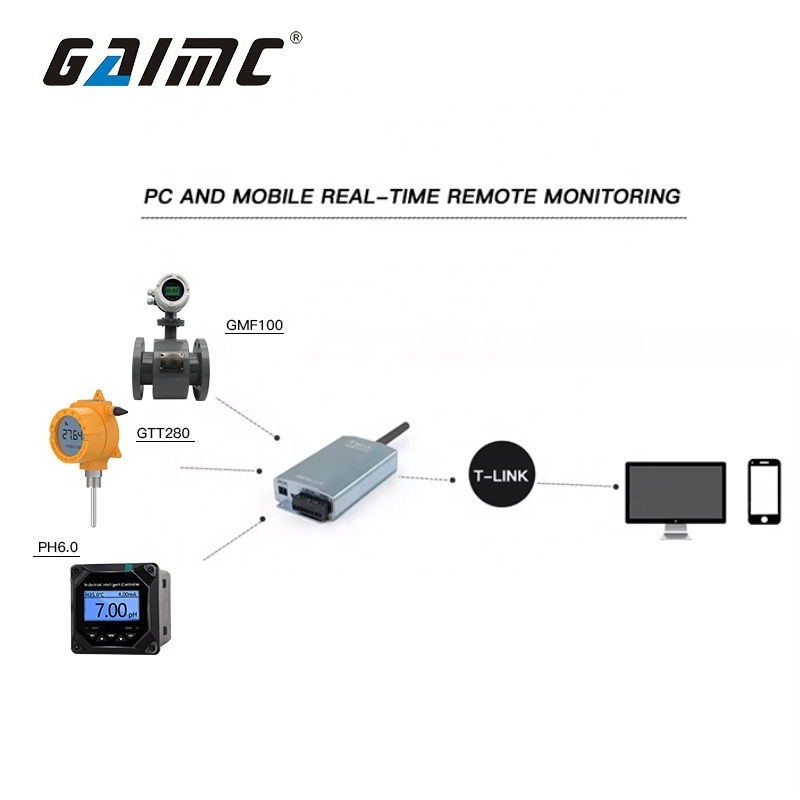 GAIMC GWM300 IOT wireless data transmission terminal equipment RS485 RS232 TTL Wireless transmission module