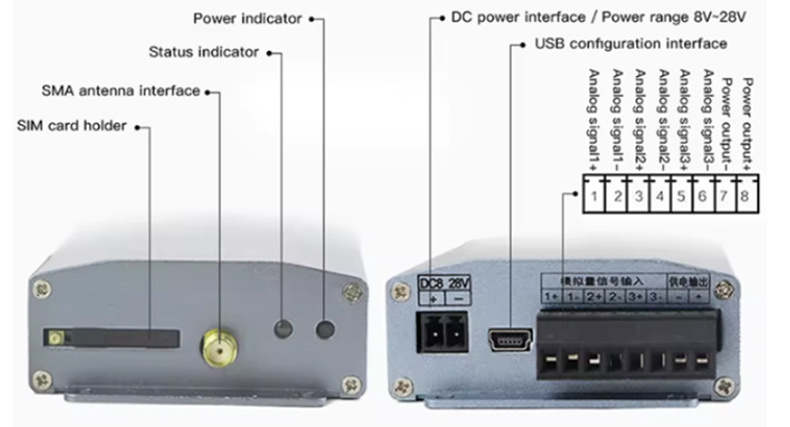 GAIMC  GWM300  cheap price wireless data transmission terminal equipment RS485  Wireless transmission module