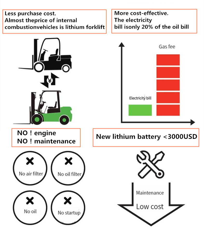 Mini electric forklifts with favorable price,standing small battery operated forklifts 3 ton battery forklift