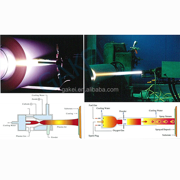 Flexo Printing Ceramic Anilox Rollers Manufacturer