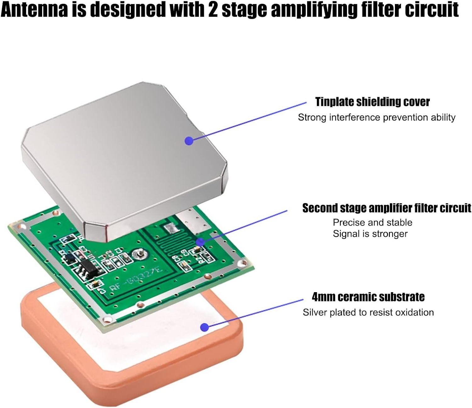 IPEX Antenna GPS Passive Antenna  Ceramic GPS Reception for Bus Stop Announcers, Satellite Television