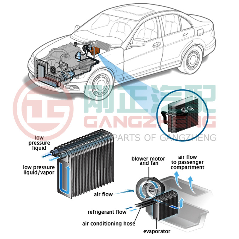 Factory Price Car Air Conditioning AC Evaporator Cooling Coil Core For BYD F0 F3 F6 G5 L3 S1 HAN YUAN TANG QIN PRO