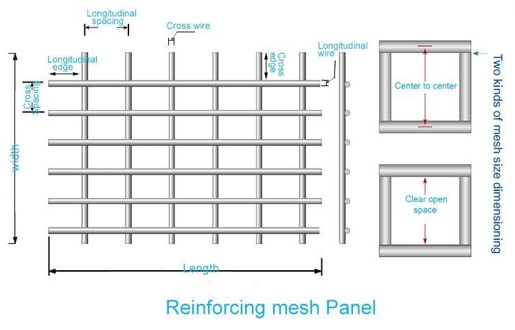 A98 a142 a252 a393 c503 sl92 brc mesh reinforcing steel rebar wire mesh