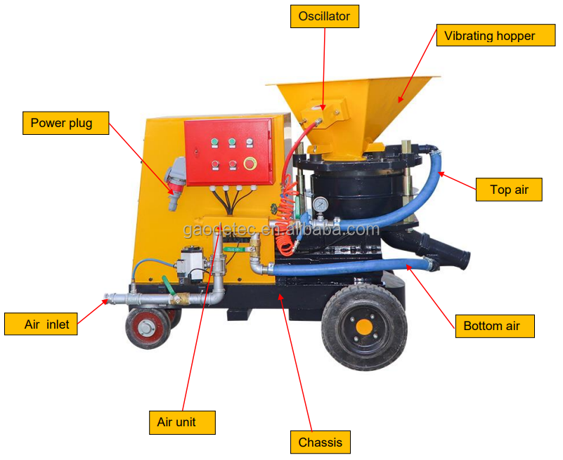 10m3/h dry and wet gunite shotcrete machine for concrete repair, slope stabilization, excavation support