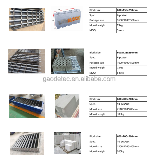 new CLC concrete brick block mold for sale