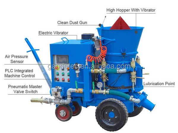 Factory price castable refractory machine with clean dust gun for cement kilns