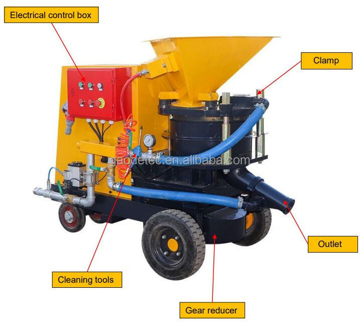 10m3/h dry and wet gunite shotcrete machine for concrete repair, slope stabilization, excavation support